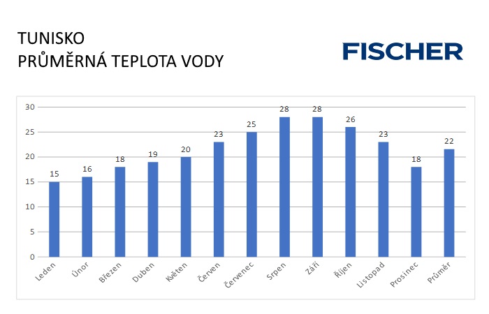 Tunisko - voda Pocasi-N-Tunisko-voda.jpg