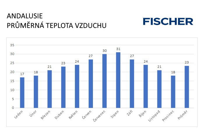 Andalusie - vzduch Pocasi-N-Andalusie-vzduch.jpg
