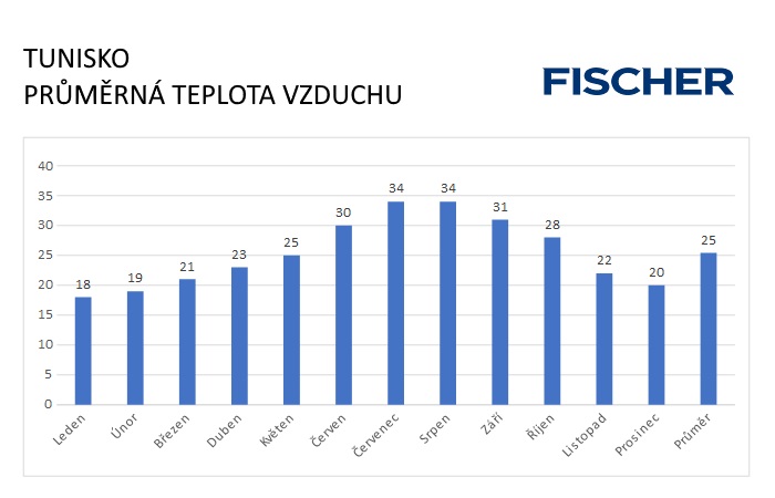 Tunisko - vzduch Pocasi-N-Tunisko-vzduch.jpg